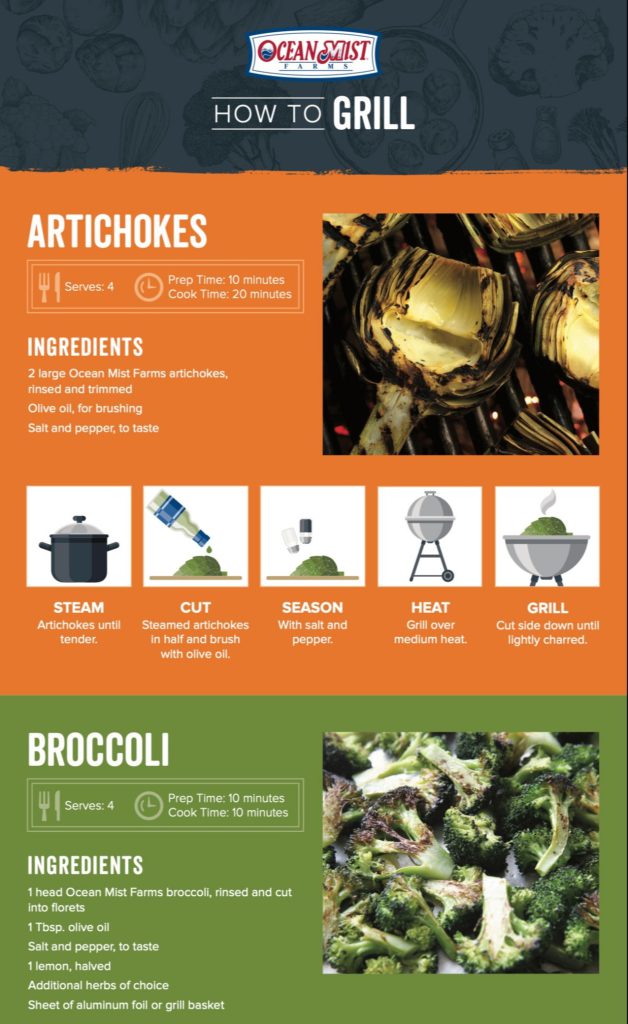 How to Grill Artichokes infographic