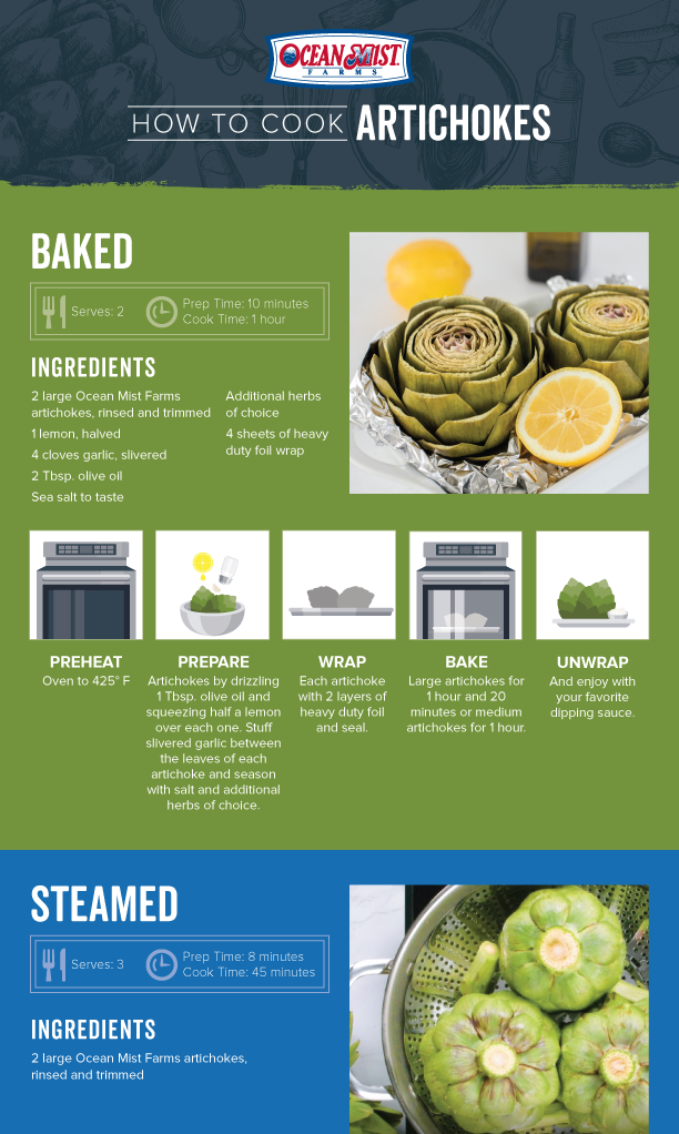 How to Cook Artichokes infographic