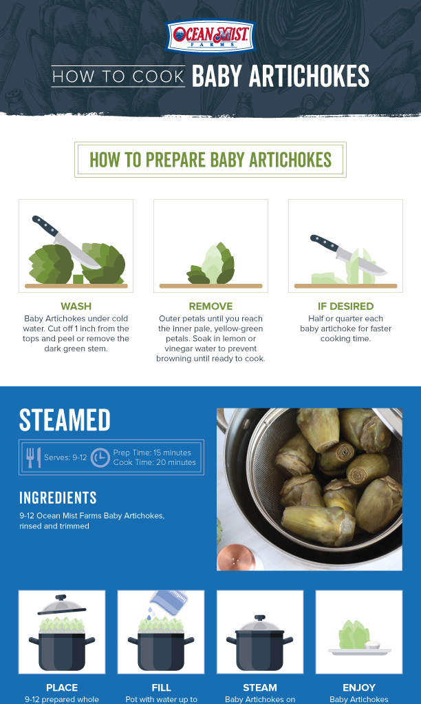 How to Cook Baby Artichokes infographic
