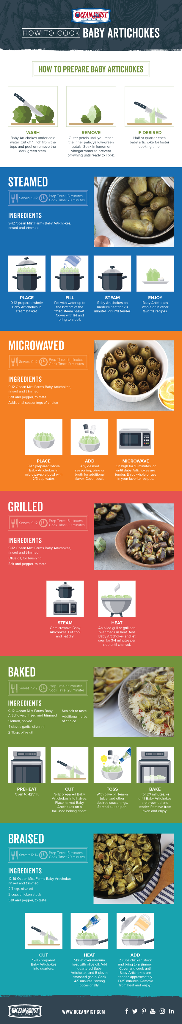 OM_How-to-Cook-Baby-Artichokes_Infographic